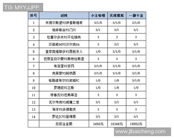 如何选择足球星期三的投注策略提高中奖概率和回报率